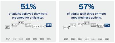 Growth Industry in America