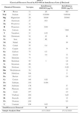 COVID-19 Vaccines - The Undeclared Contents