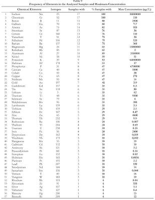 COVID-19 Vaccines - The Undeclared Contents