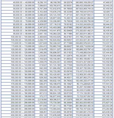 Wages in America