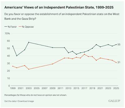 Israel and Palestine