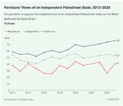 Israel and Palestine