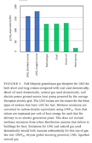 Energy Revolution