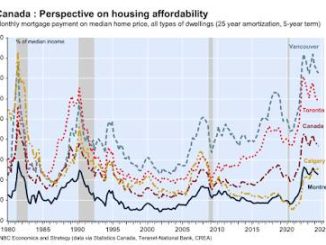 National Housing Crisis
