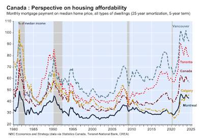 National Housing Crisis