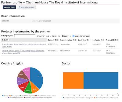 Chatham House