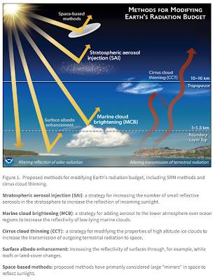Solar Geoengineering