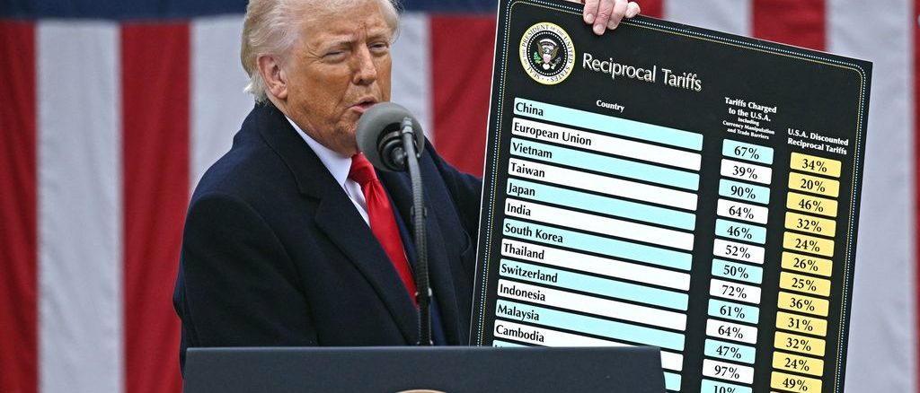 global import duties Trump