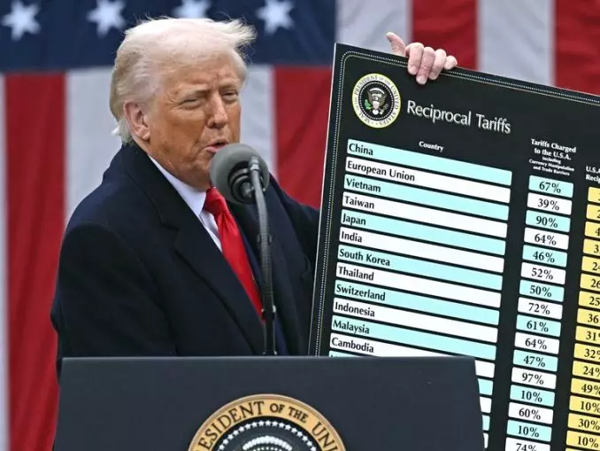 global import duties Trump