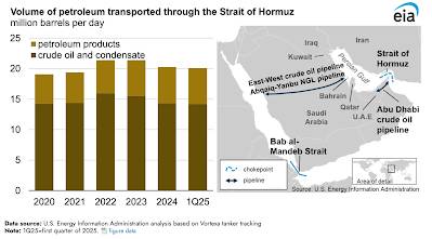 Strait of Hormuz