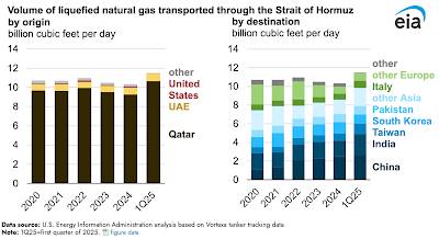 Strait of Hormuz