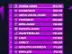 Women’s rugby, World Cup rankings
