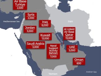 Islamic world