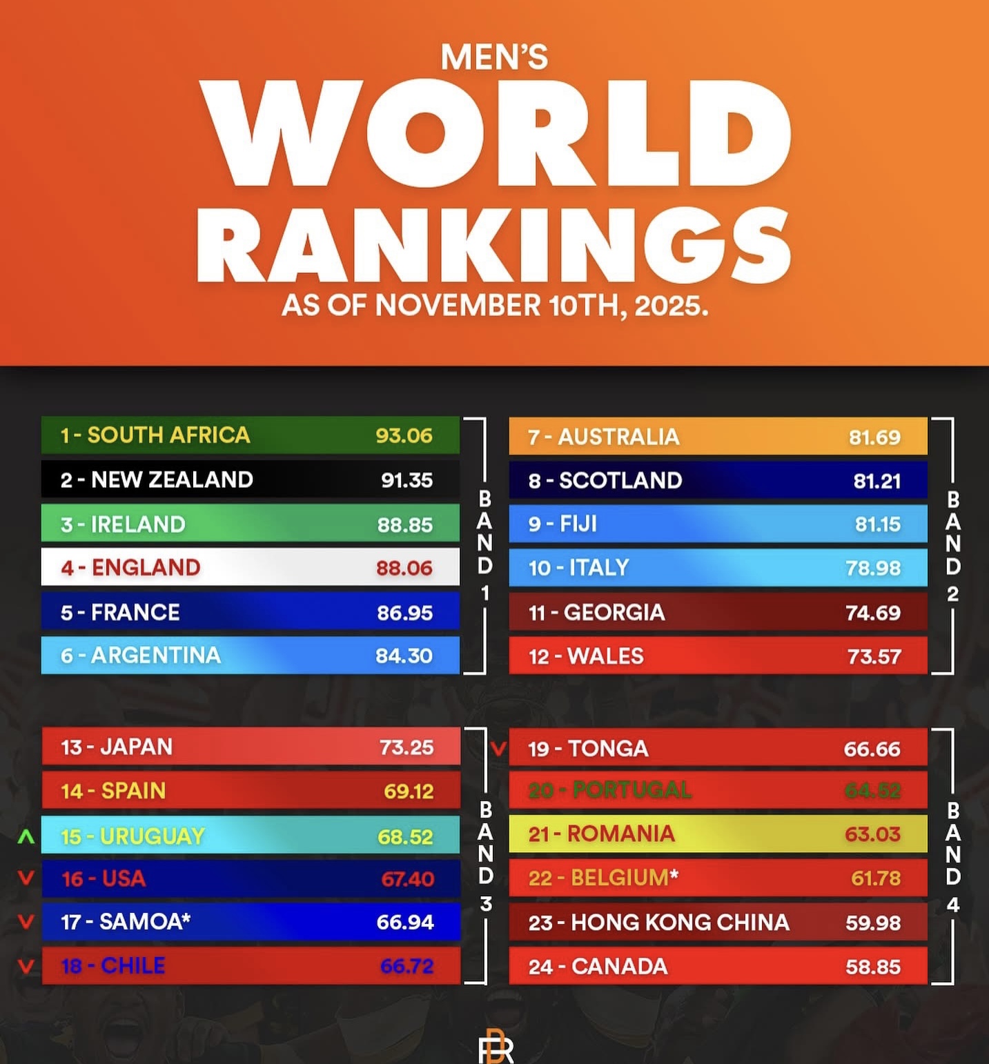 rankings